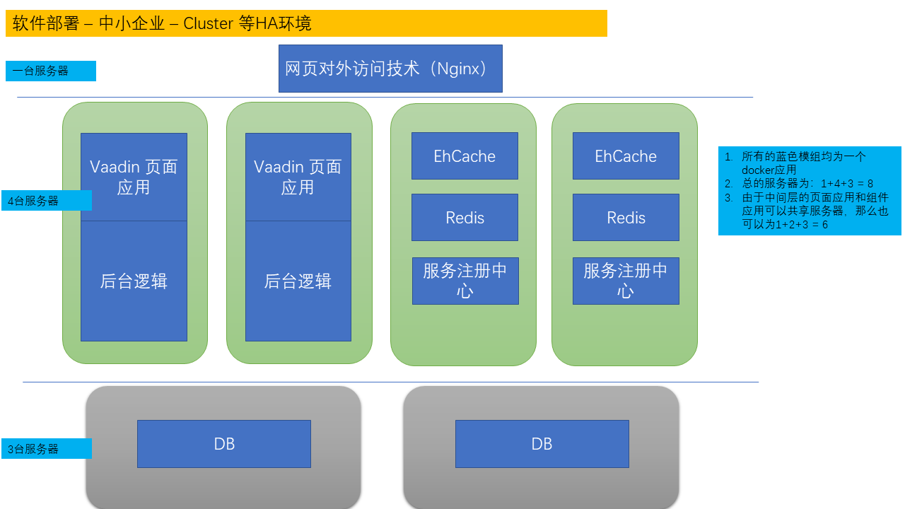 core\deploy 2